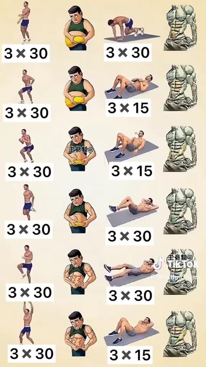 Workout for fat loss; gym workout chart